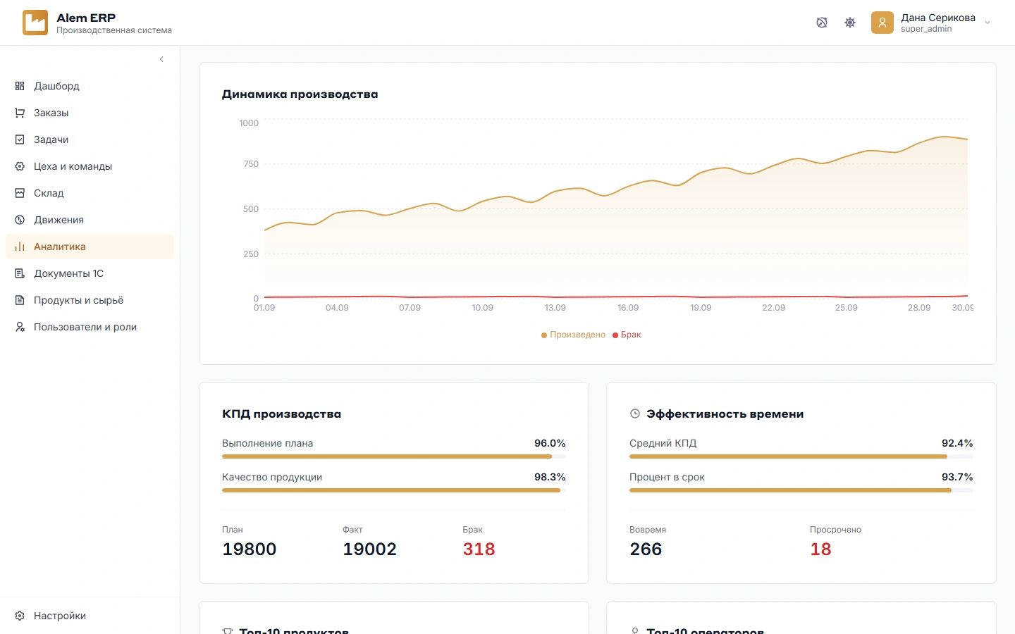 Демонстрация проекта Alem ERP